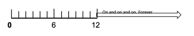 Clock diagram 3