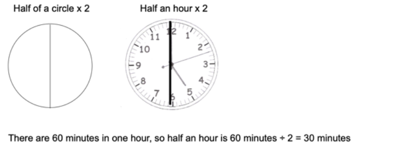 Clock diagram 4