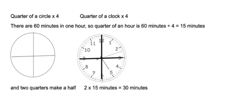 Clock diagram 5